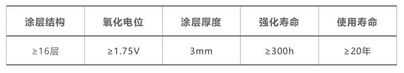 RECçµå¬åæ°§åå·¥èº