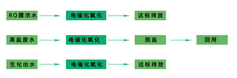 RECçµå¬åæ°§åå·¥èº