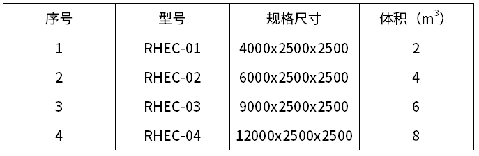 RECçµå¬åæ°§åå·¥èº