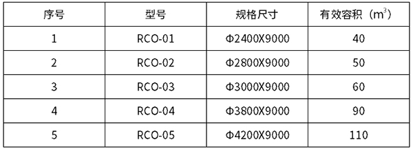 RCO臭氧催化剂